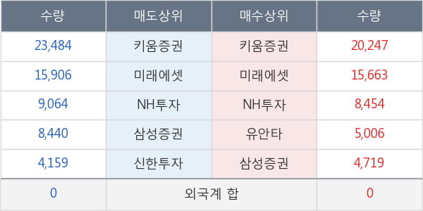 두산퓨얼셀2우B