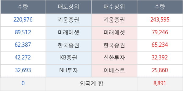 진흥기업