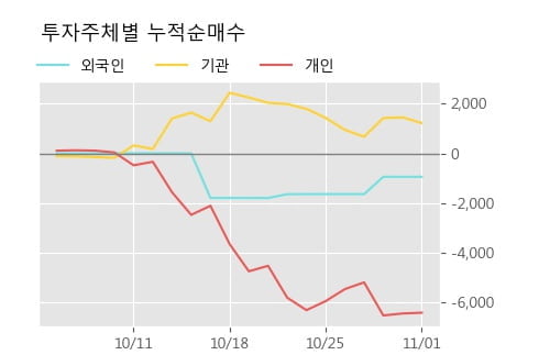 '부국증권' 5% 이상 상승, 단기·중기 이평선 정배열로 상승세