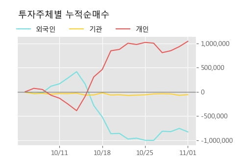 '삼성제약' 5% 이상 상승, 단기·중기 이평선 정배열로 상승세