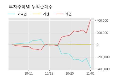 '명문제약' 5% 이상 상승, 단기·중기 이평선 정배열로 상승세