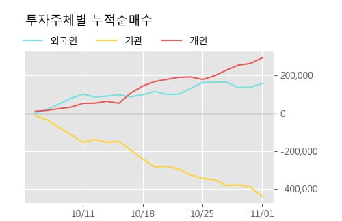 '한국금융지주' 5% 이상 상승, 주가 20일 이평선 상회, 단기·중기 이평선 역배열