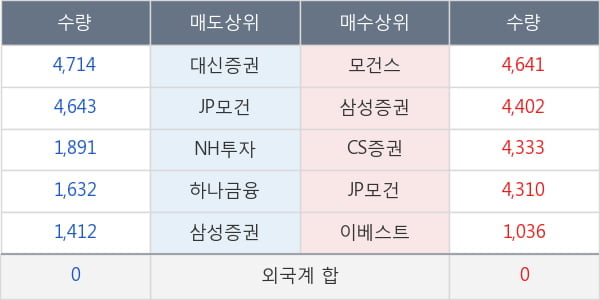 한국타이어앤테크놀로지