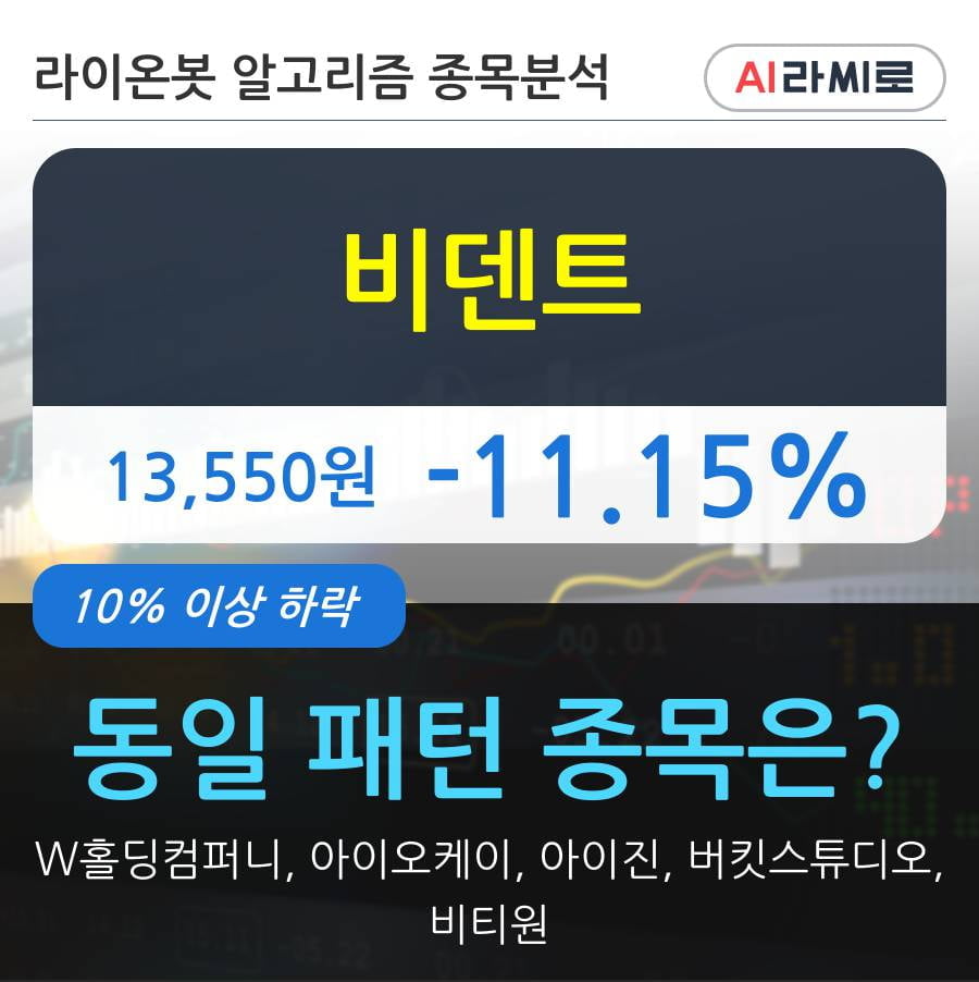 비덴트