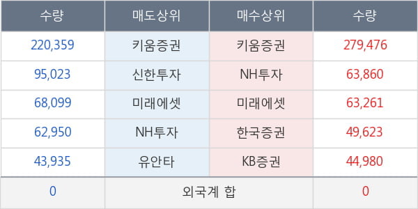 엑세스바이오