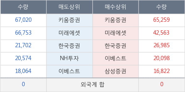 내츄럴엔도텍