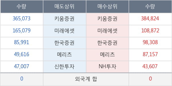 일신바이오