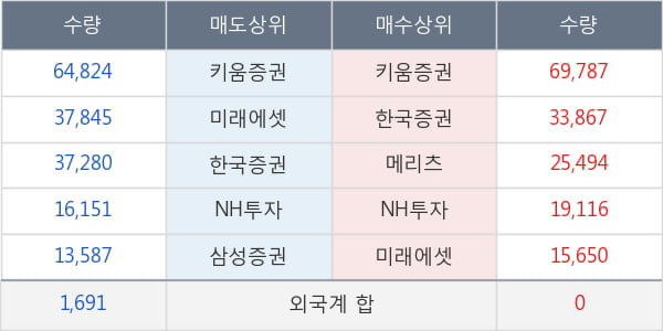 선데이토즈