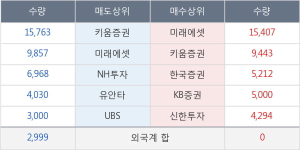 덕양산업