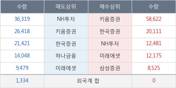 아이큐어