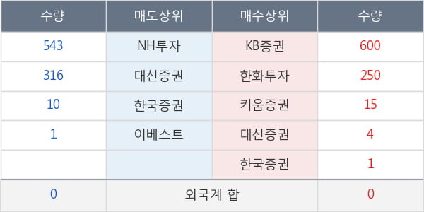 대원전선우