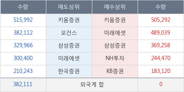 롯데리츠