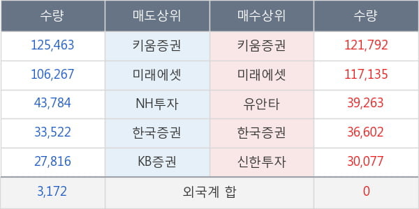 에스텍파마