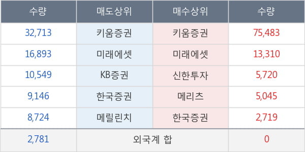 문배철강