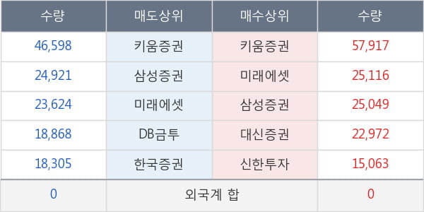 셀루메드