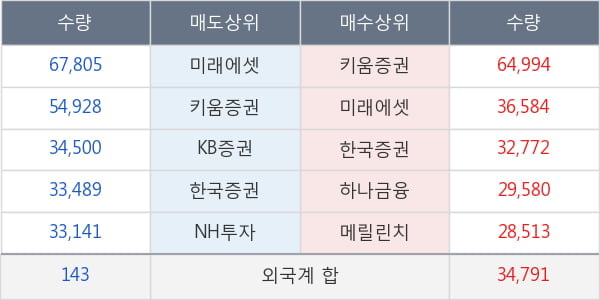 메디프론