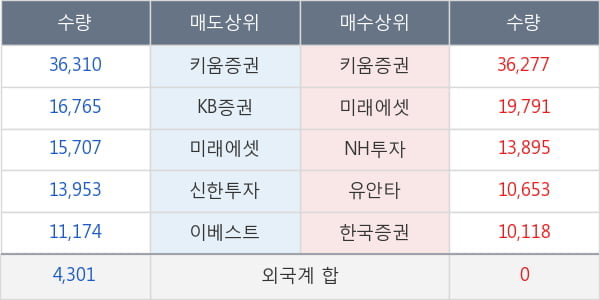 티앤알바이오팹