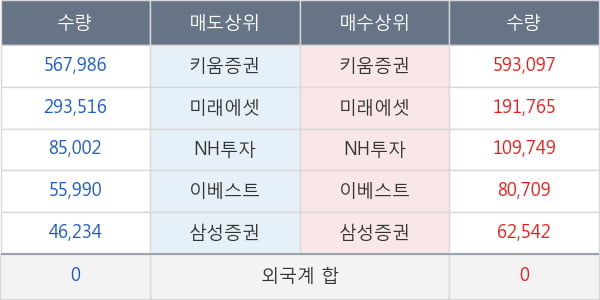 알리코제약