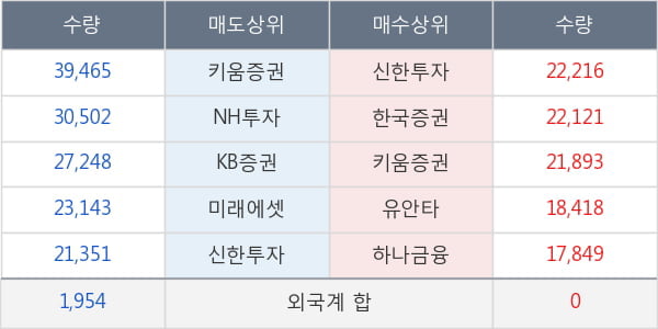 롯데관광개발