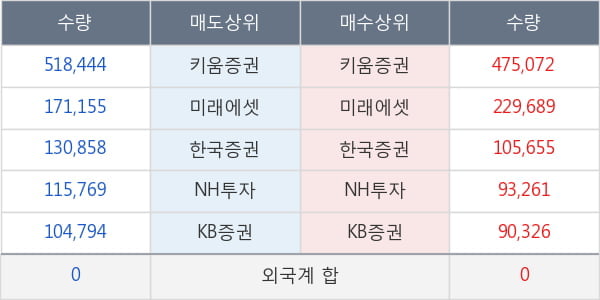 명문제약