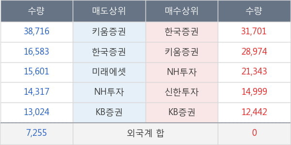 솔트웍스