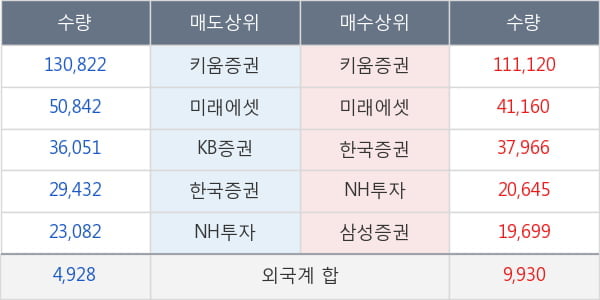 신신제약