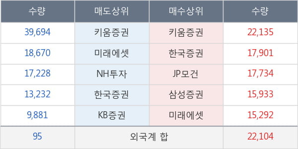 세종공업