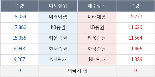 블러썸엠앤씨