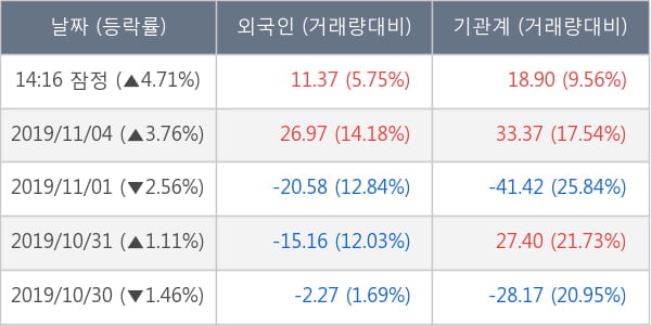 LG디스플레이