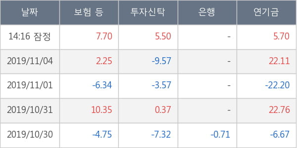 LG디스플레이