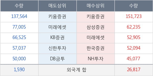 코너스톤네트웍스