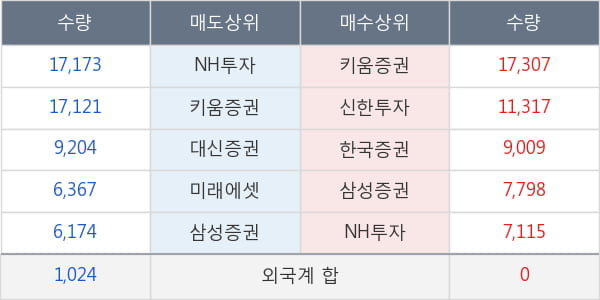 비씨월드제약