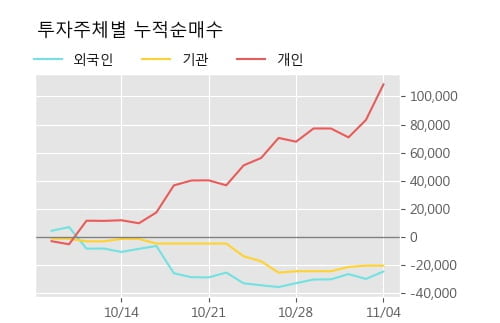 '아이큐어' 10% 이상 상승, 주가 상승세, 단기 이평선 역배열 구간