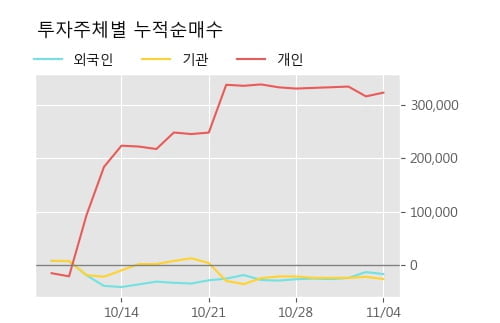 '압타바이오' 10% 이상 상승, 단기·중기 이평선 정배열로 상승세