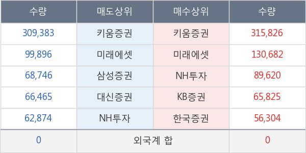 카리스국보