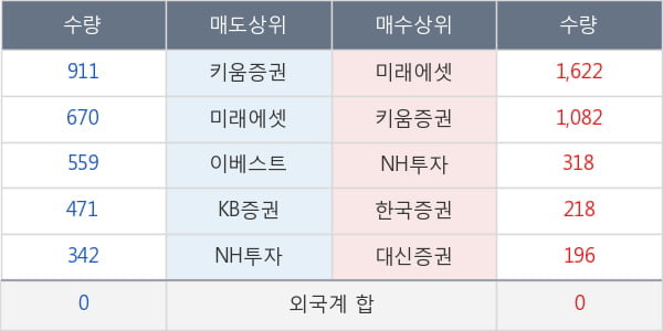 금호산업우