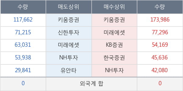 LS전선아시아