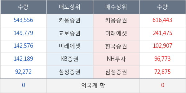 에스텍파마