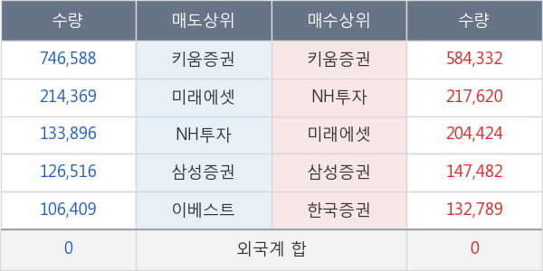 시큐브