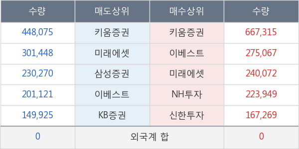 해마로푸드서비스