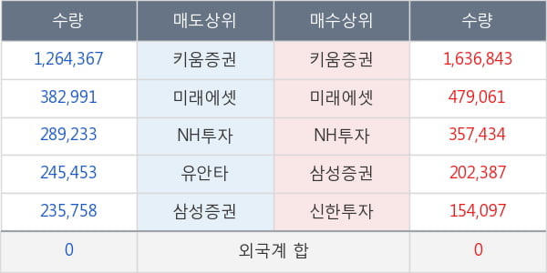 텔콘RF제약