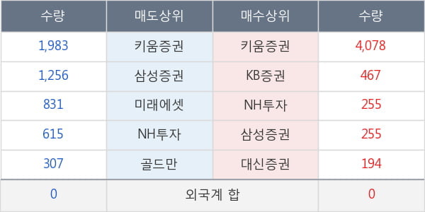 일동홀딩스