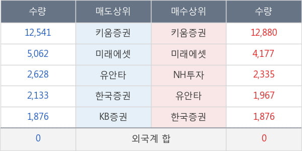 두산솔루스2우B