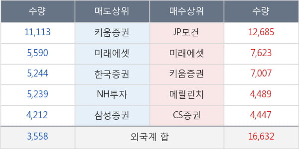 풍산