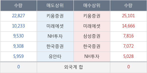 이연제약