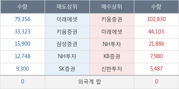 태양금속