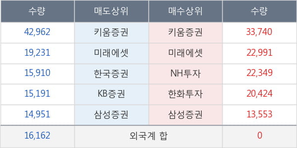 흥국에프엔비