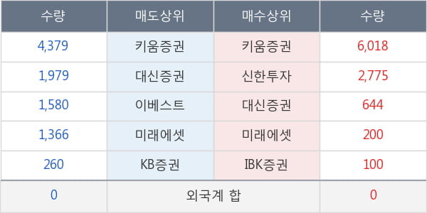 태양금속우