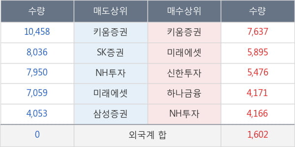 삼진제약