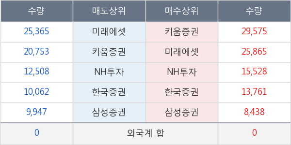 코아스템